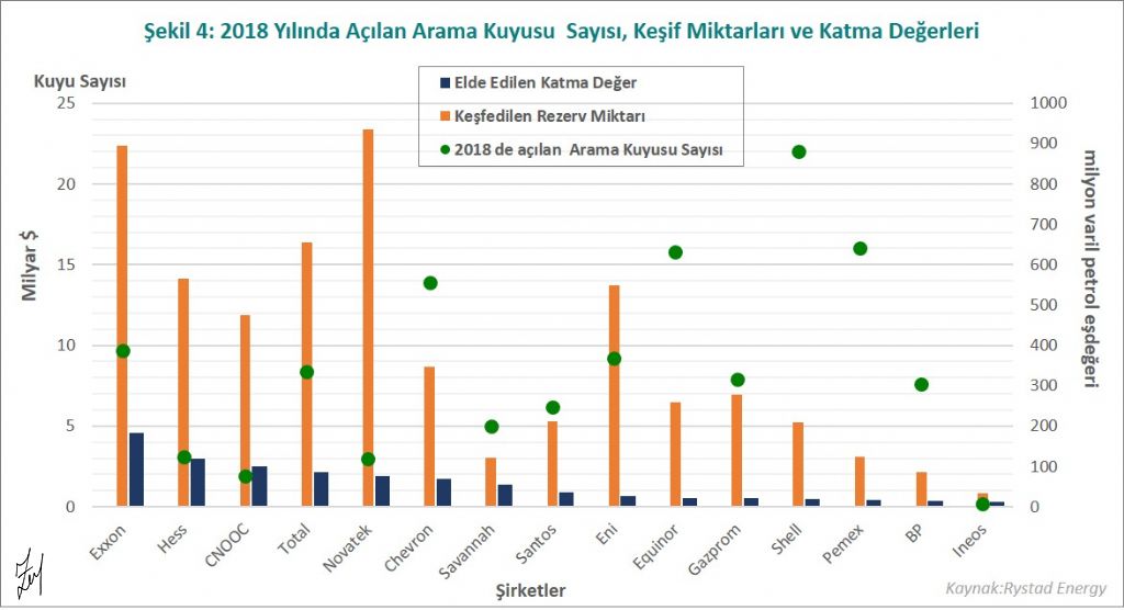 2018 görünümü