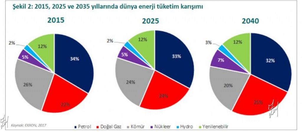 2035`e enerji notları