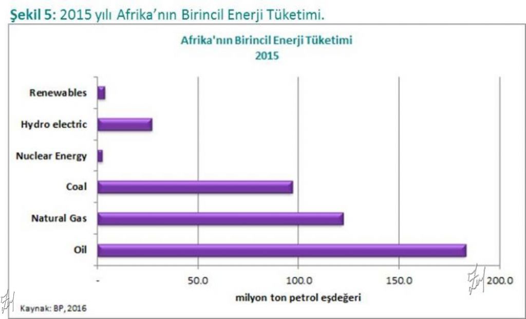 Afrika eski yeni kaynaklar