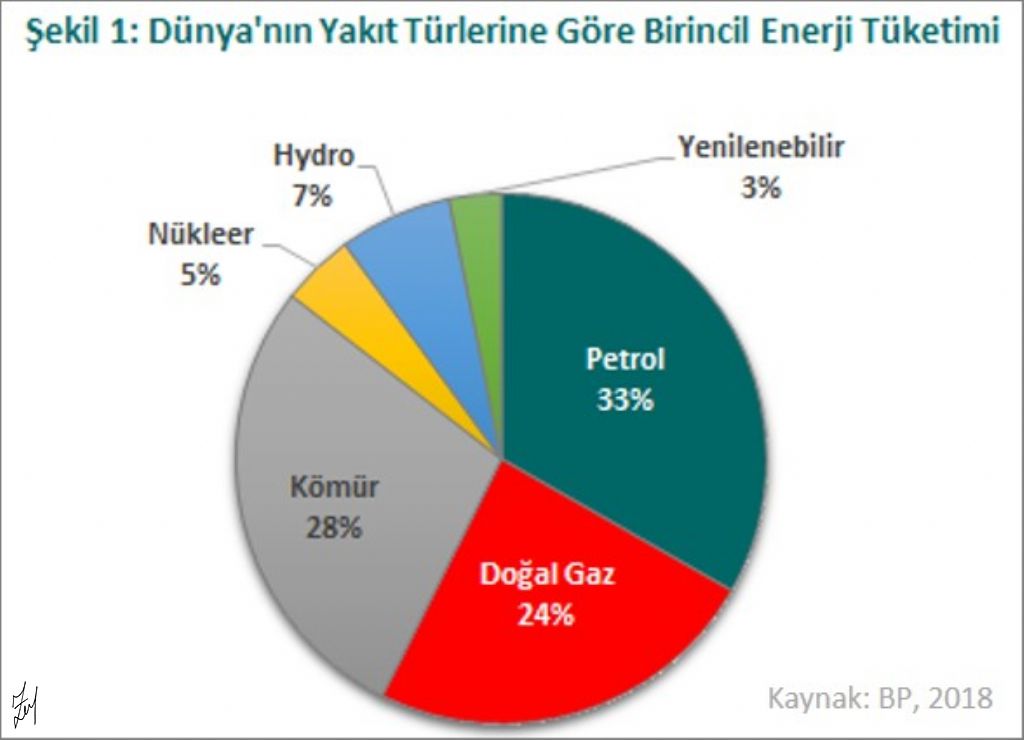 Enerjide Bagimsizlik