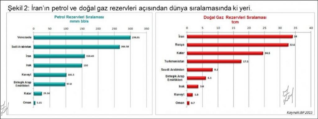 Iran neden Erbile Yardım Eli Uzattı?