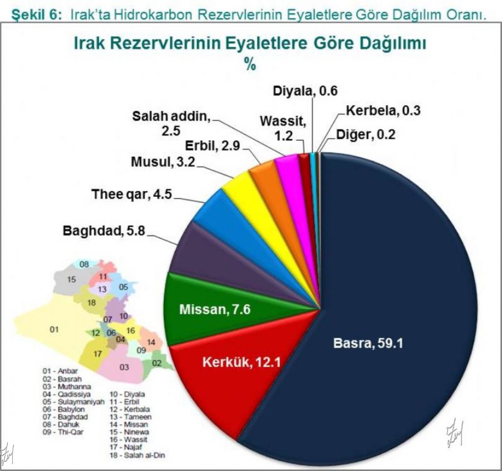 Musul neden bu kadar önemli