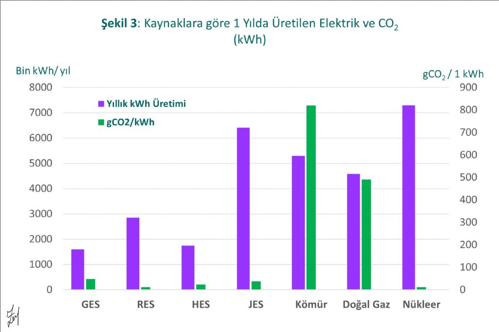 OPEC+ üretim kısıntı kararı ve Türkiye`nin uygulaması gereken enerji politikaları