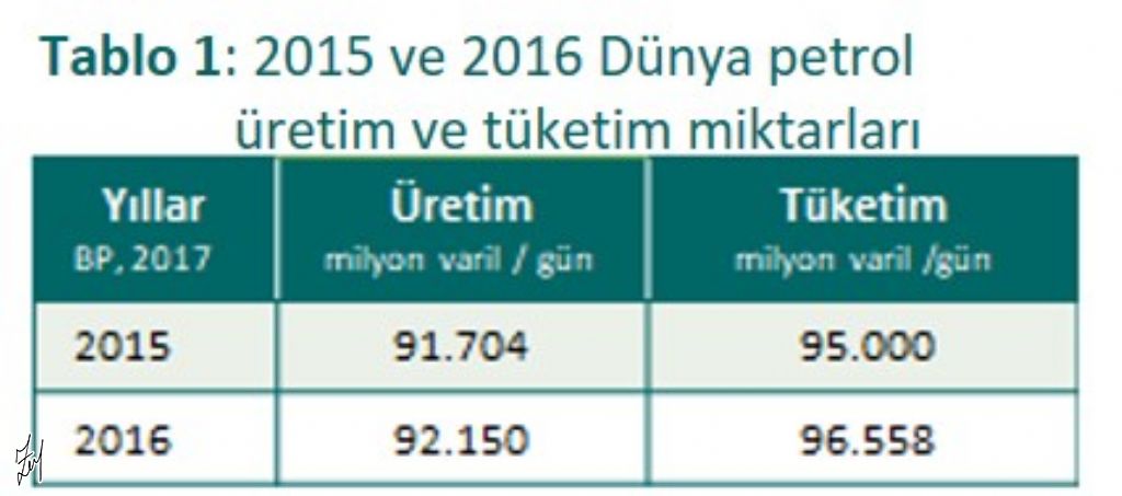 petrol fiyatlarının bize getirdikleri