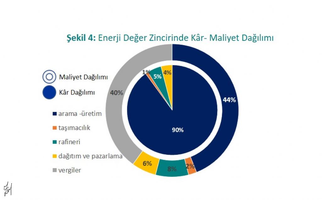 Petrol sadece bir enerji ham madesi midir