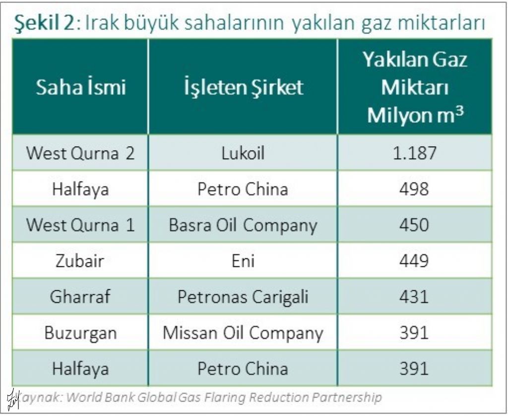 Türkiye`nin 2. Yüzyılı ve Değişen Enerji Politikaları