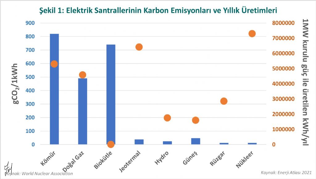 Yeşil Enerji Yoksulluğa Çare Olabilir Mi?